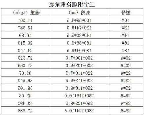 电梯承重工字钢型号，电梯机房工字钢？