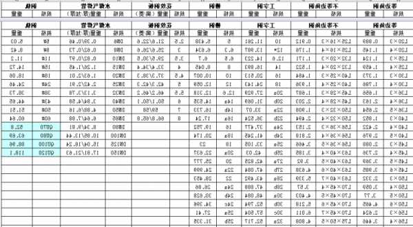 电梯承重工字钢型号，电梯机房工字钢？