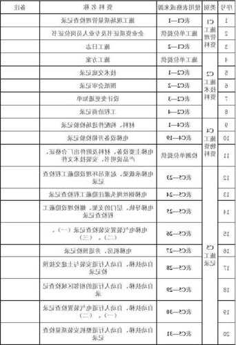 电梯组卷按型号还是单独组卷，电梯选编！