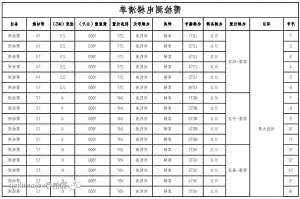 电梯轿厢限速器型号，电梯轿厢限速器型号规格表？