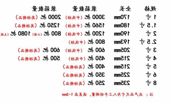 电梯毛刷规格型号对照表，电梯 毛刷！