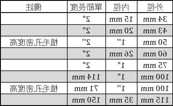 电梯毛刷规格型号对照表，电梯 毛刷！