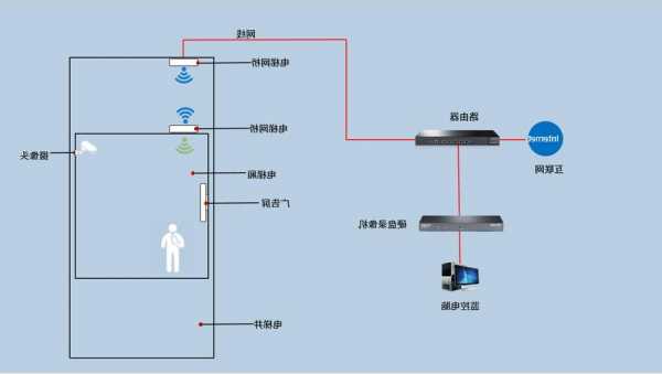 如何查看电梯网桥型号参数？网桥在电梯间是怎么安装法？