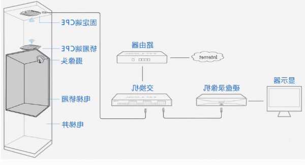 如何查看电梯网桥型号参数？网桥在电梯间是怎么安装法？