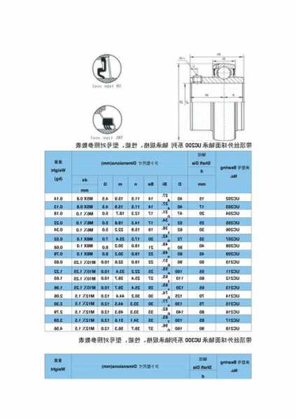 阳泉电梯轴承型号表示图片，阳泉电梯轴承型号表示图片及价格？