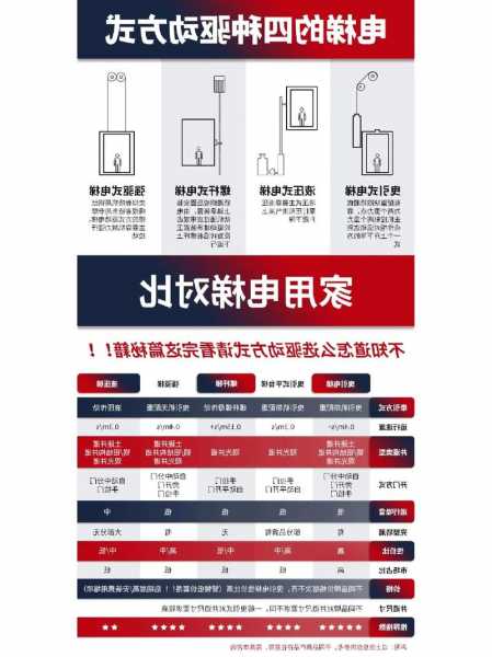 家用电梯怎么选型号图解？家用电梯选什么品牌？