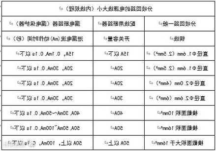 电梯空调线的规格型号表，电梯空调安装图