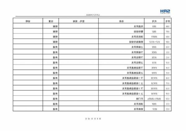 森赫电梯规格型号grps，森赫电梯grv20？