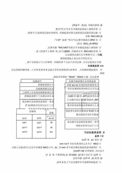 星玛mmr型号电梯故障？星玛电梯mmr调试资料？