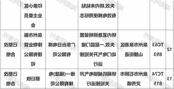 漳州电梯型号查询官网网址，漳州安装电梯政策？