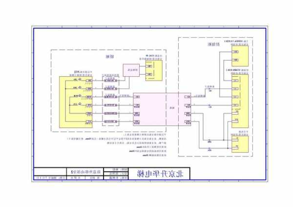 北京升华电梯门机型号规格，北京升华电梯用的什么系统？