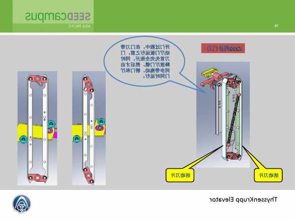 电梯门刀型号在哪看，电梯门刀安装位置及作用