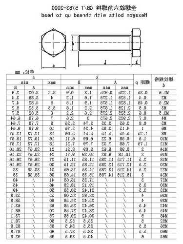 电梯断齿轮螺丝型号，电梯标准节螺丝！