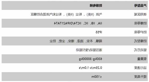 防爆乘客电梯型号有哪些，防爆电梯安全技术规范！