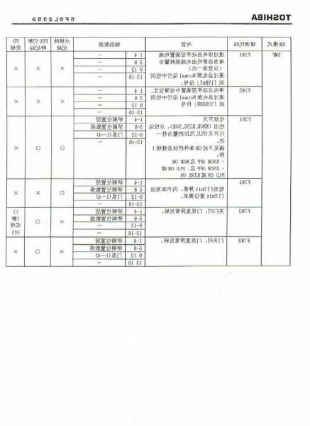 东芝电梯型号哪里看，东芝电梯怎么查故障记录！