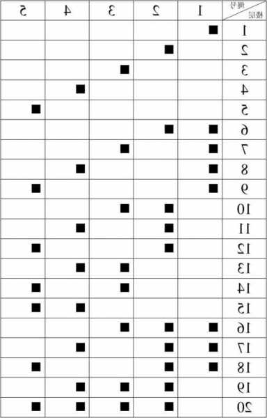 通力电梯平层钢带型号，通力电梯平层标记对照表