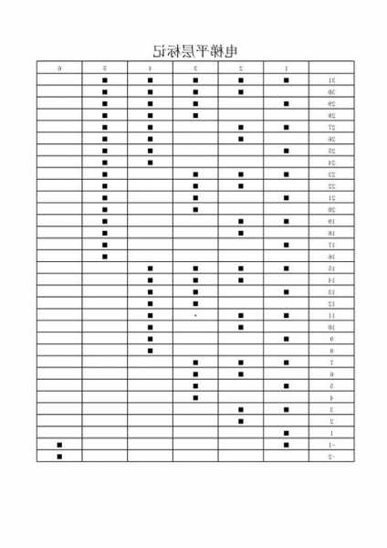 通力电梯平层钢带型号，通力电梯平层标记对照表