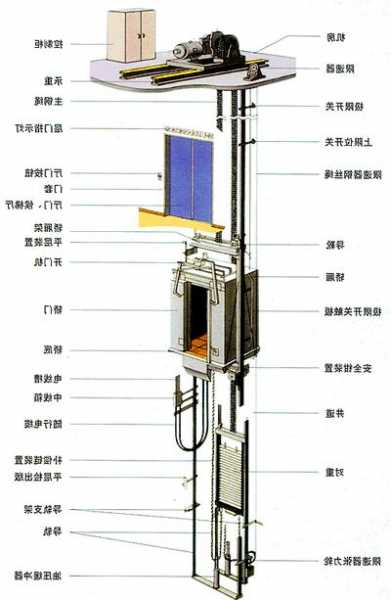 直达四楼的电梯有哪些型号，四层电梯顺序功能图！