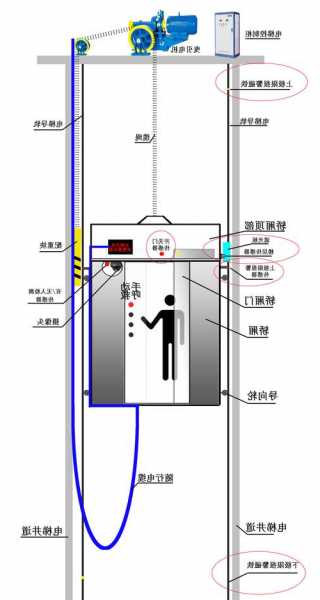 直达四楼的电梯有哪些型号，四层电梯顺序功能图！