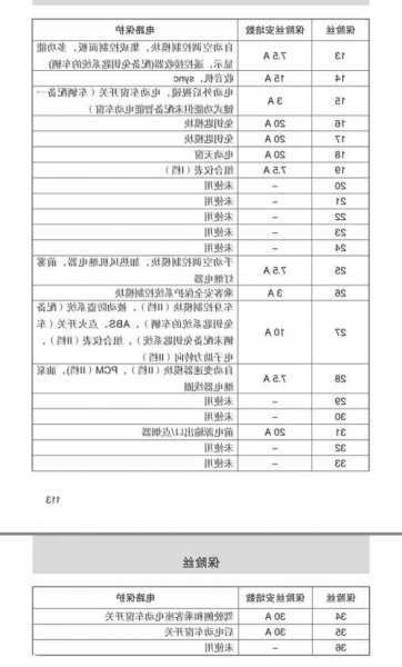 电梯保险丝规格型号表示？电梯保险丝多少钱一个？