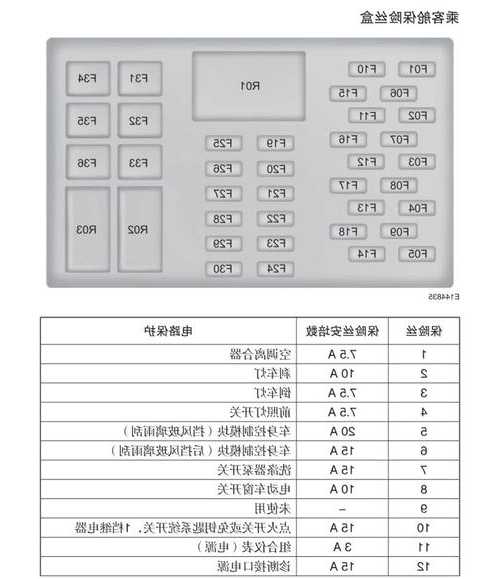 电梯保险丝规格型号表示？电梯保险丝多少钱一个？