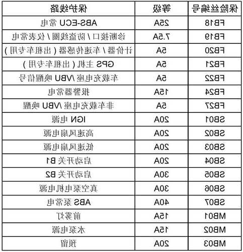 电梯保险丝规格型号表示？电梯保险丝多少钱一个？