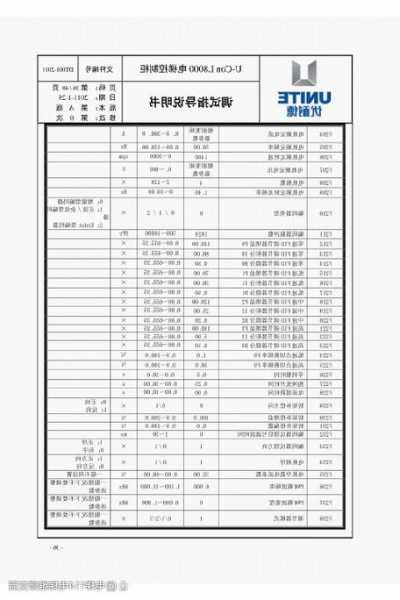 优耐德电梯控制柜型号，优耐德电梯控制柜型号大全！