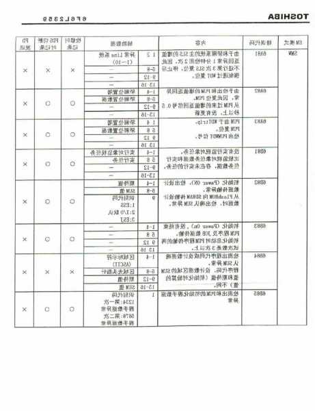 东芝电梯型号cv620，东芝电梯型号330故障码31怎么处理！