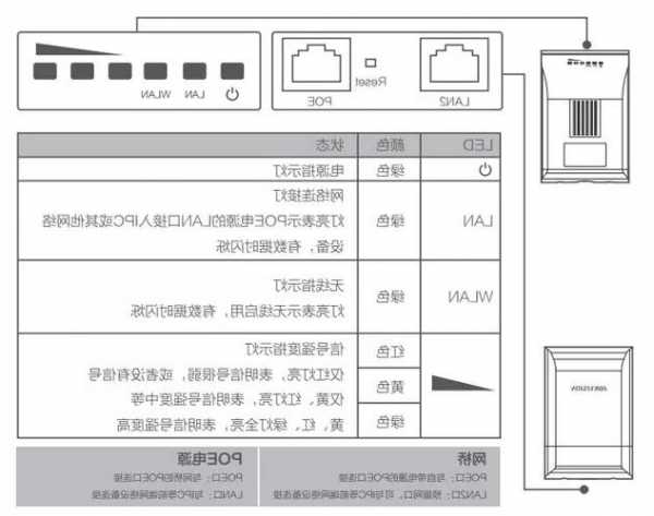 如何查看电梯网桥型号型号，经济型电梯网桥