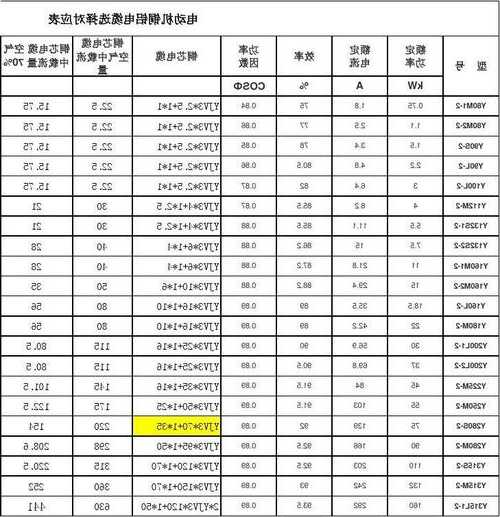 楼道电梯专用电机线管型号？电梯电源线用多大的？