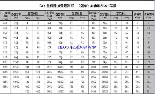 楼道电梯专用电机线管型号？电梯电源线用多大的？