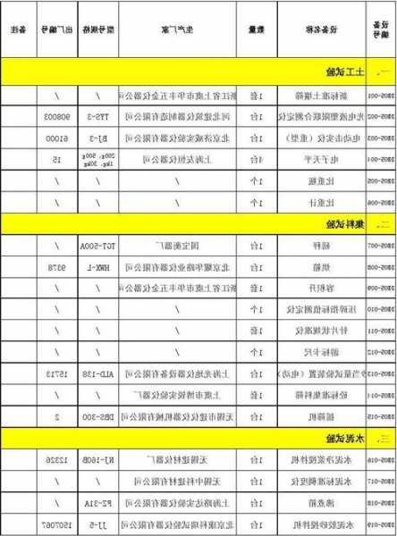 电梯施工检测仪器型号，电梯施工检测仪器型号大全？