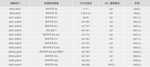 电梯专用轴流风扇型号表？电梯风扇多少钱一台？