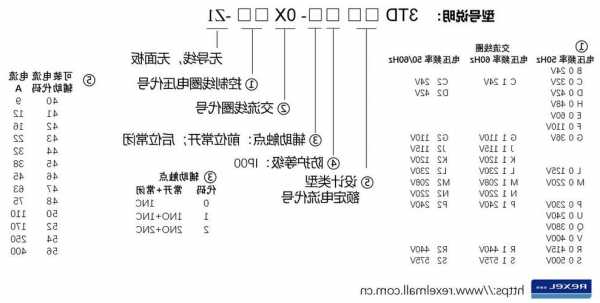 怎么查电梯接触器型号和型号？电梯接触器代码大全？