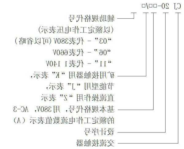 怎么查电梯接触器型号和型号？电梯接触器代码大全？