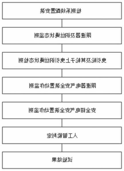 联恒电梯安全钳型号，电梯安全钳联动试验的步骤和要求！