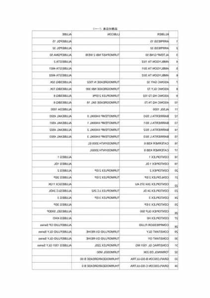 电梯维护专用润滑油型号，电梯润滑油多久加一次