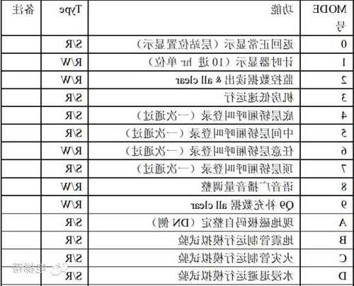 日立电梯所有型号三指小键盘，日立电梯小键盘说明书