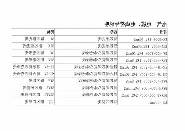 通力电梯用的电线型号有哪些？通力电梯线路符号说明？