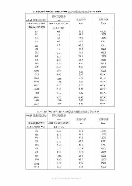 电梯井道照明电线规格型号，电梯井道照明线径要求？