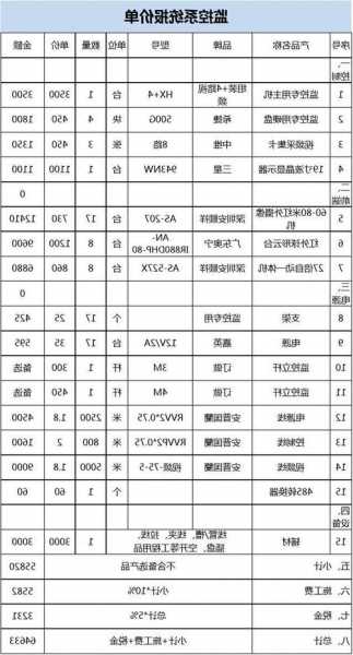 电梯监控系统规格型号参数？电梯监控价格表？