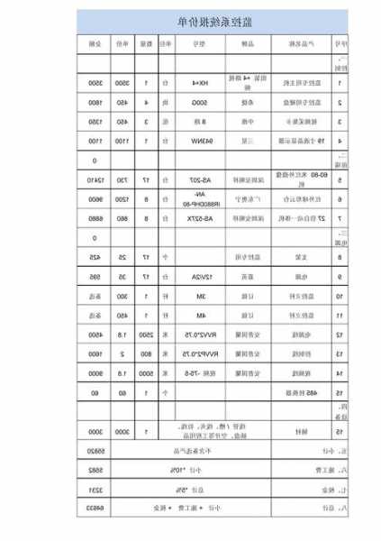 电梯监控系统规格型号参数？电梯监控价格表？