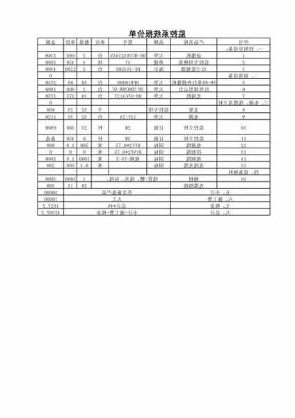 电梯监控系统规格型号参数？电梯监控价格表？