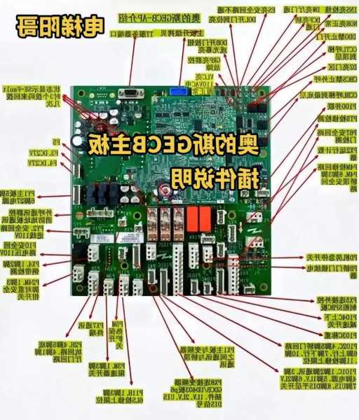 奥的斯电梯插件怎么看型号？奥的斯电梯型号从哪看？