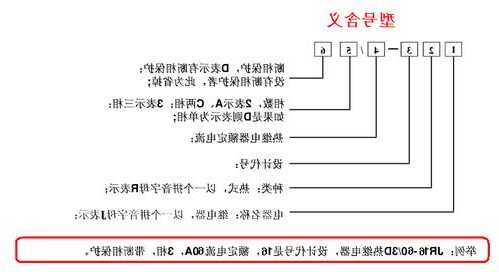 电梯专用热继电器型号含义，扶梯热继电器在哪里！