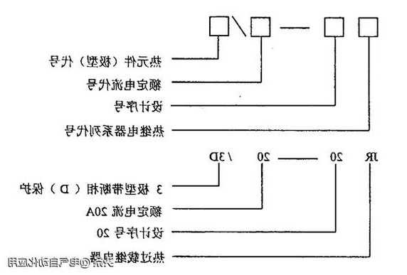 电梯专用热继电器型号含义，扶梯热继电器在哪里！