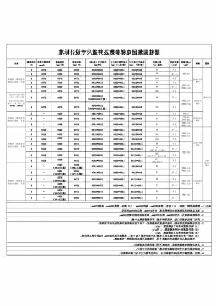 亳州电梯井平台型号参数，亳州电梯井平台型号参数有哪些？