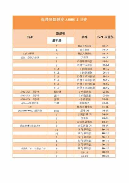 电梯用变频器型号，电梯变频器型号规格怎么看！