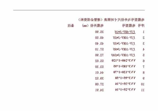 温州电梯电缆规格尺寸型号，温州电梯电缆规格尺寸型号是多少？