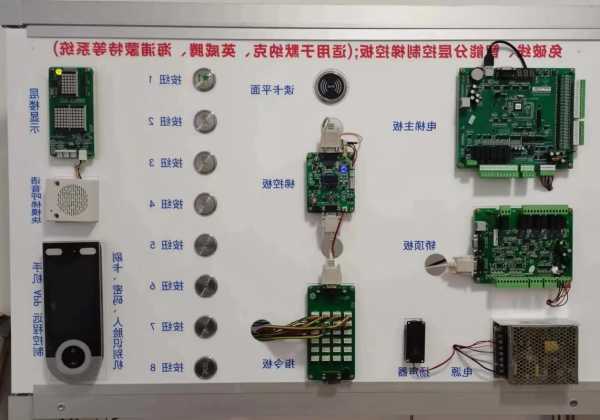 电梯梯控板型号怎么看，电梯梯控说明？